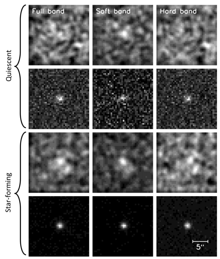 Stacking of X-ray images of AGN